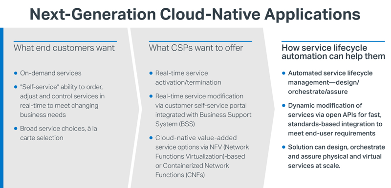 Winning at the edge: How openness and automation help clear the biggest hurdles standing in the way of delivering edge cloud services