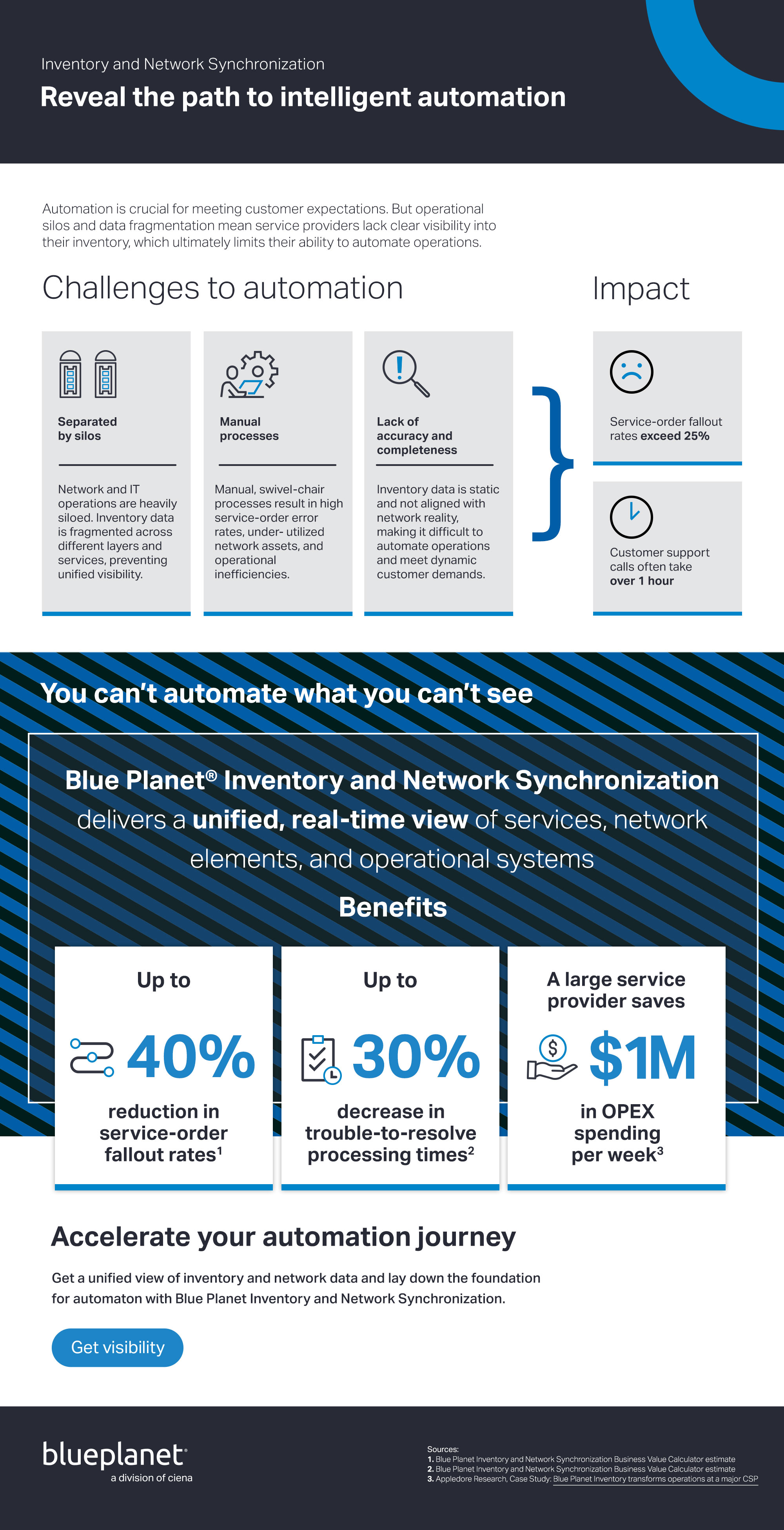 INS Infographic