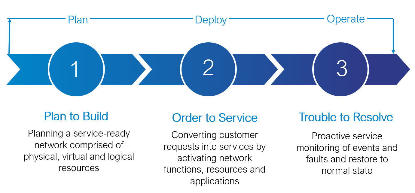 Your comprehensive guide to autonomous networks: Effective network planning