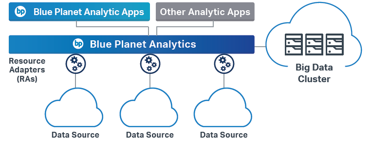 Blue Planet Analytics App diagram