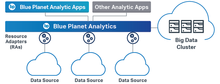 Blue Planet analytics diagram