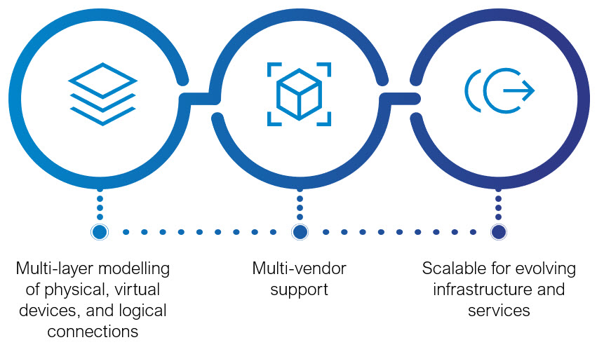 Your comprehensive guide to autonomous networks: Effective network planning