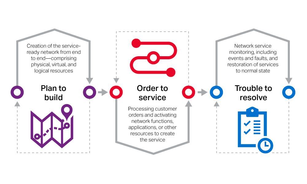 Blue Planet Solutions Diagram