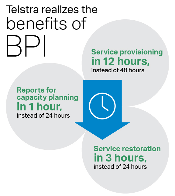 BPI Benefits Infographic