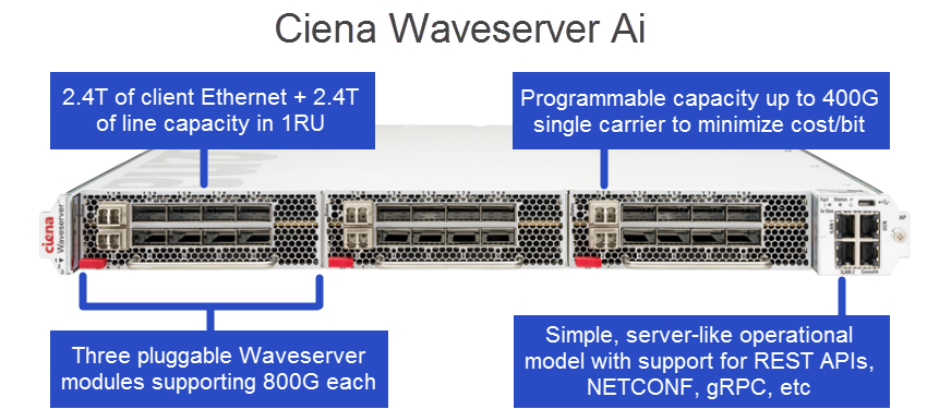 Ciena Waveserver Ai illustration