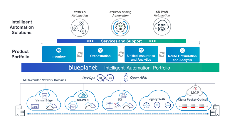 BP Products Overview Image