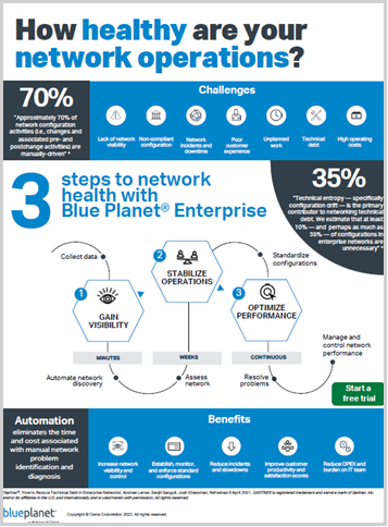 Numbers and icons showing healthy network operations