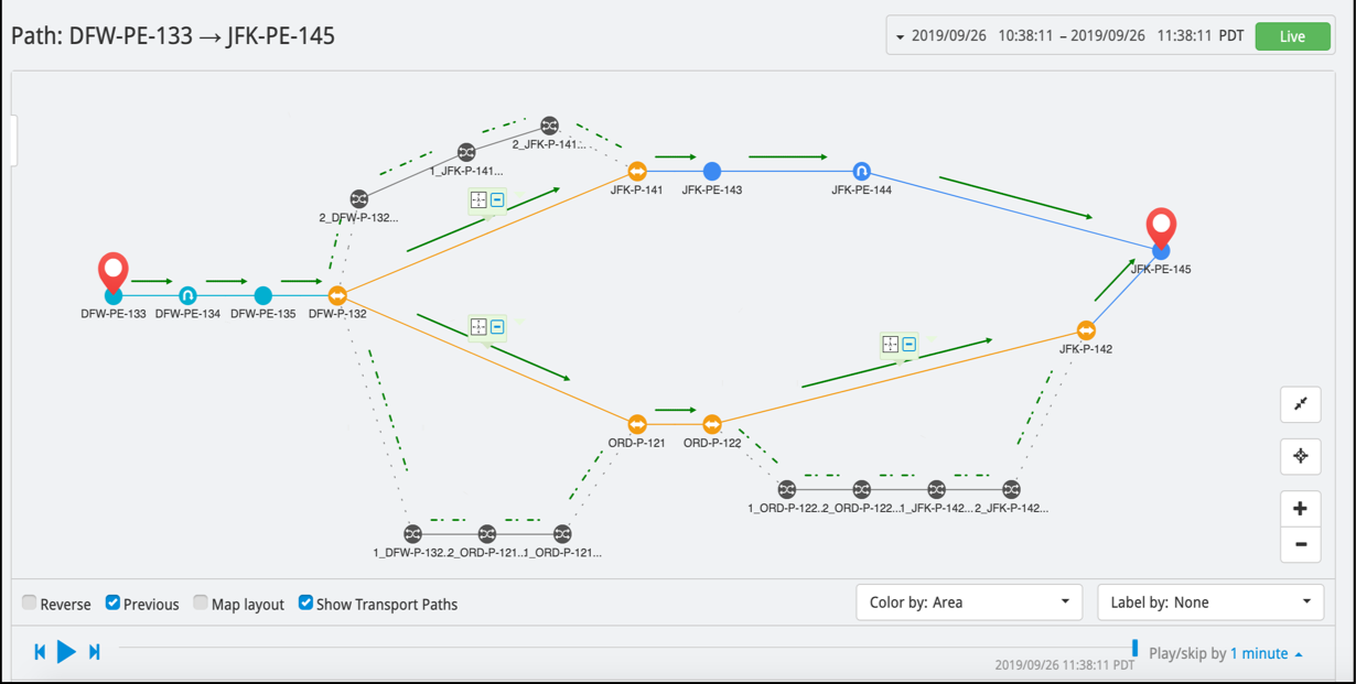 Multi-Layer Networking Overview Diagram