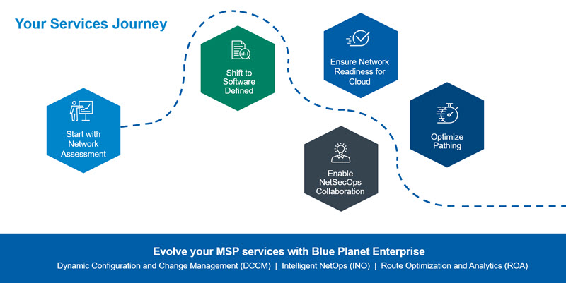 MSP Expo event reveals key trends for managed services and network automation