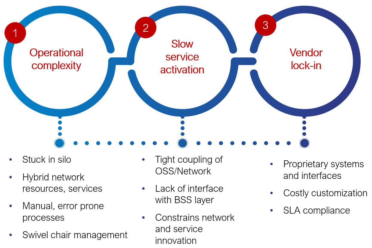 Transforming service delivery with AI and automation