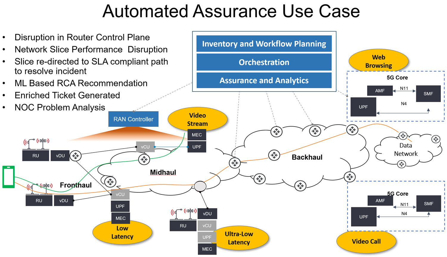 Automated Assurance Use Case Diagram