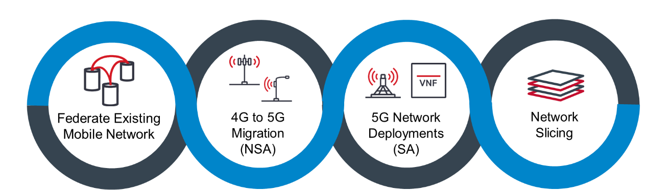 Blue+Planet+5G+Automation+Solution+chart