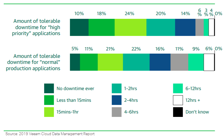 VEEM survey results - figure 2