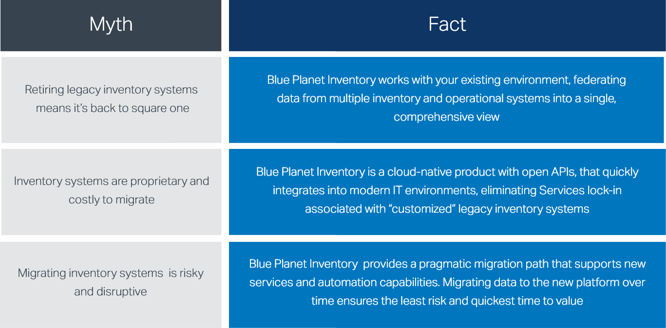 Blue Planet End of Life Myth vs. Fact infographic