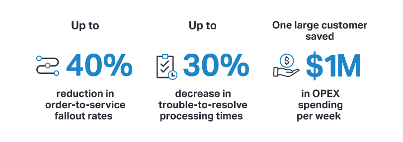 Blue Planet Operations infographic