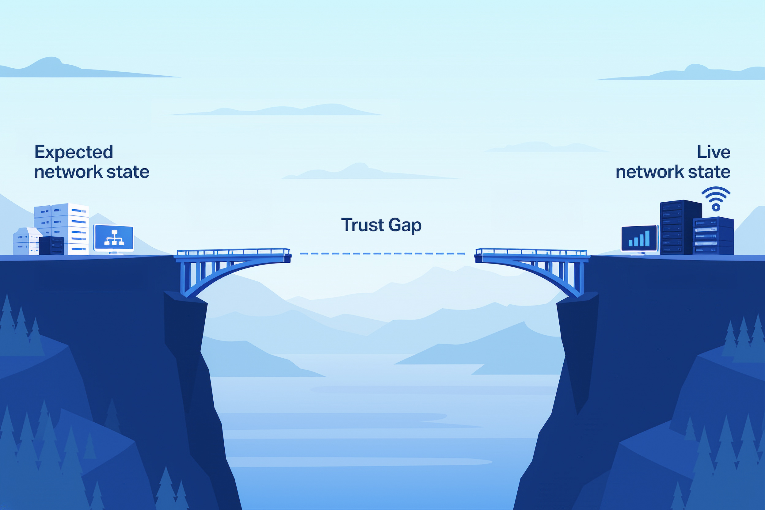Autonomous networks need more than AI. They need trust. - Trust Gap graphic Autonomous networks need more than AI. They need trust.
