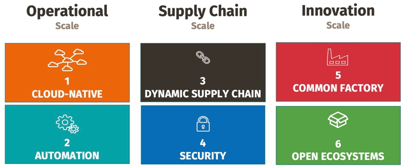 Expanding the network comes with challenges