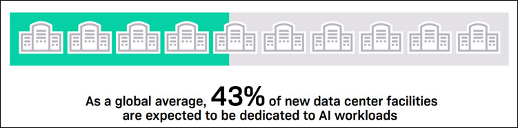 AI presents a massive opportunity. Is your OSS ready?