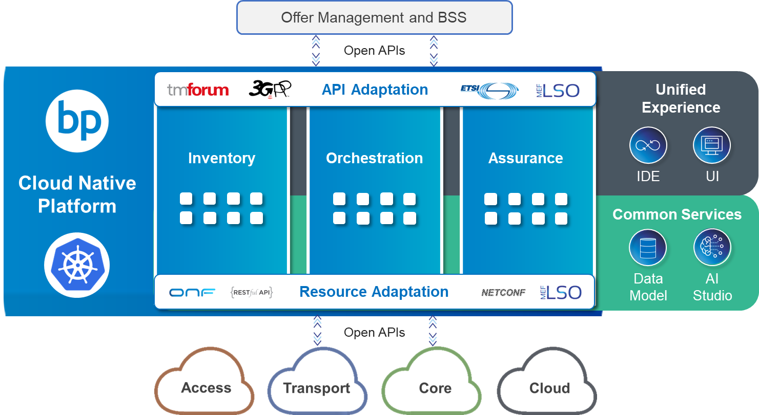 BP Products Overview Image