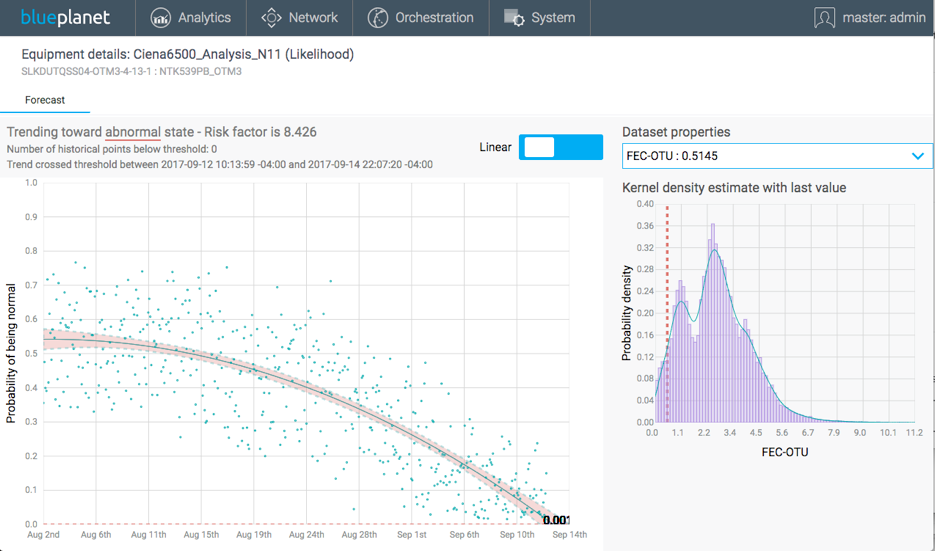 Blue Planet Analytics chart