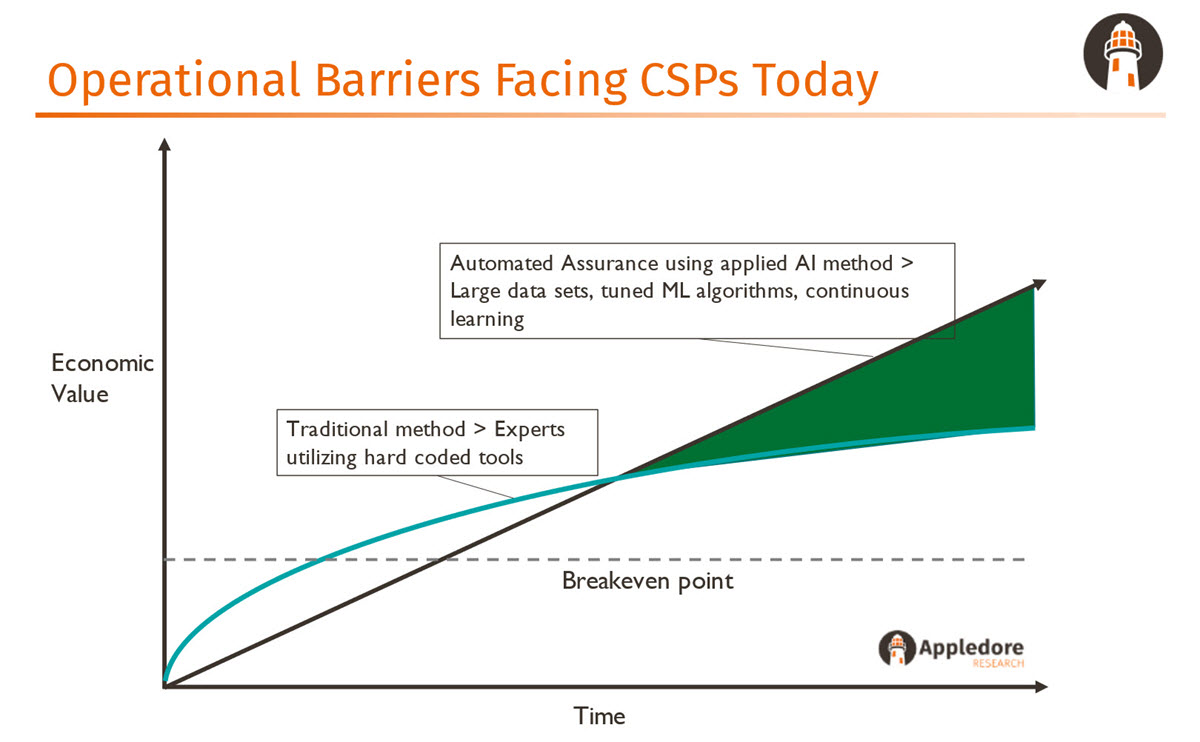 Appledore: Operational Barriers Facing CSPs Today