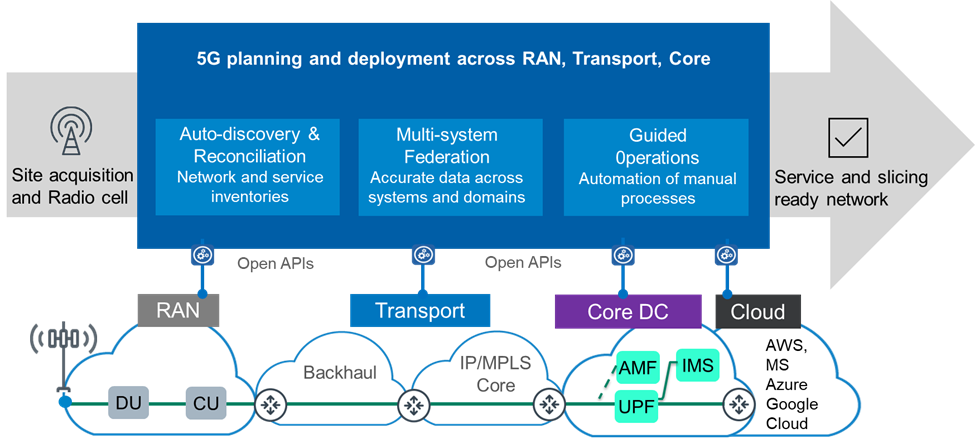 5G Planning Graphic