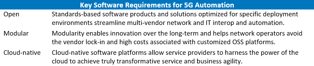 Network lifecycle automation: Overcoming 5G complexity for scale and profitability