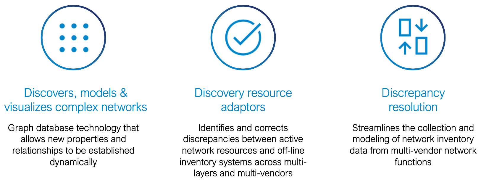 AI-driven inventory - The foundation for autonomous networks in the age of agentic AI - Figure 1 AI-driven inventory: The foundation for autonomous networks in the age of agentic AI