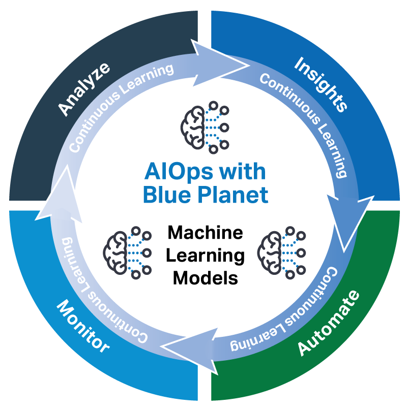 AIOps diagram