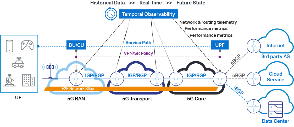 Assurance - Blue Planet