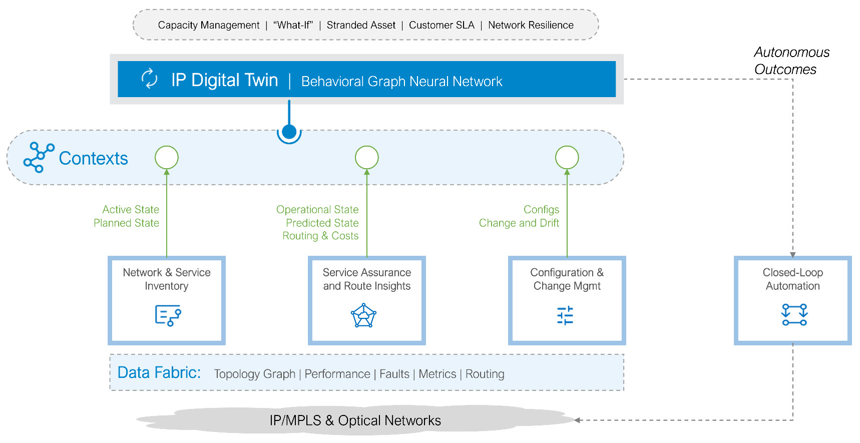 The next evolution of digital twins: From simulation to predictive decision-making