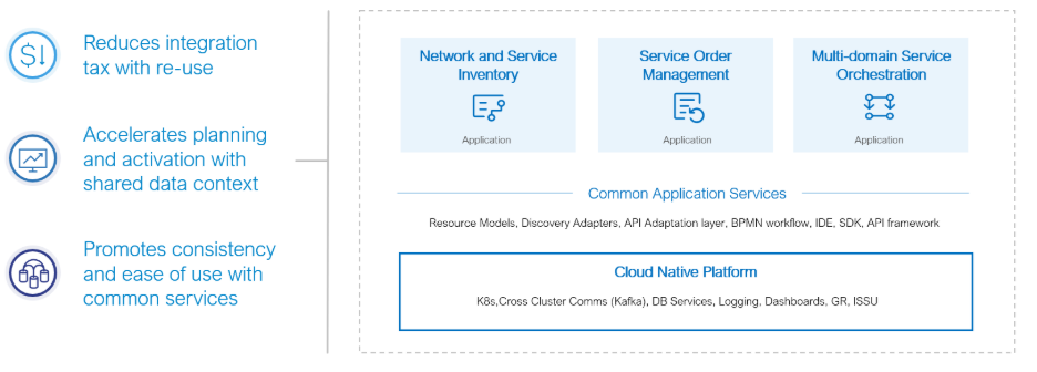 Turn fragemented fulfillment into an AI-ready operating advantage