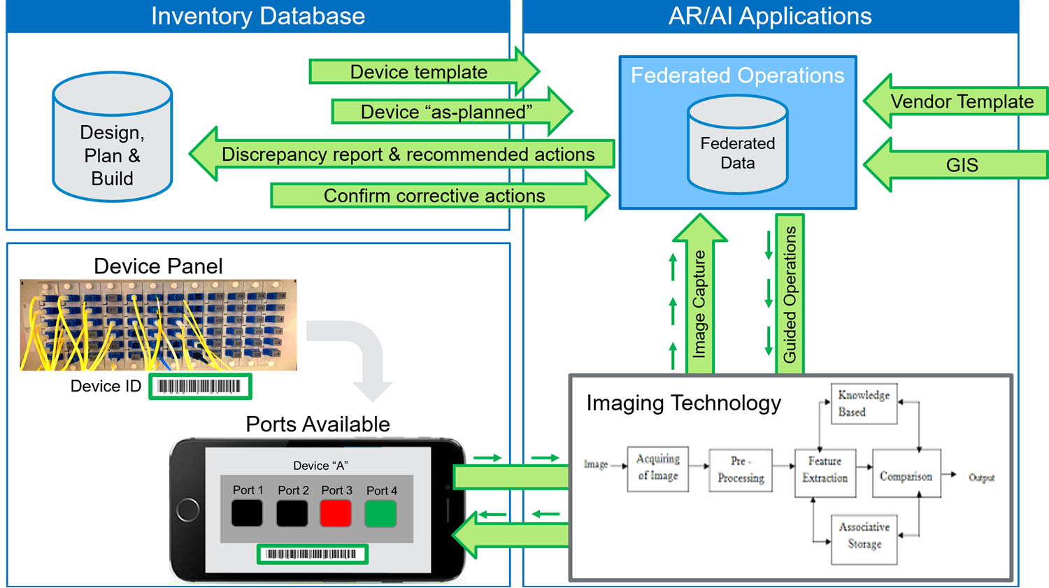 AR-AI detection flow chart