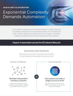 Exponential Complexity Demands Automation IG Thumbnail